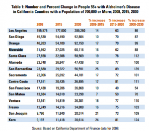 Periodontal Disease and Diabetes